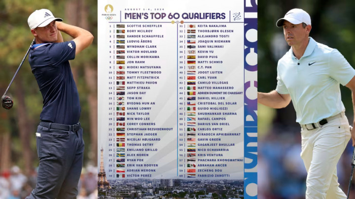 Danh sách 60 nam golfer đủ tiêu chuẩn tham dự Olympic Paris 2024